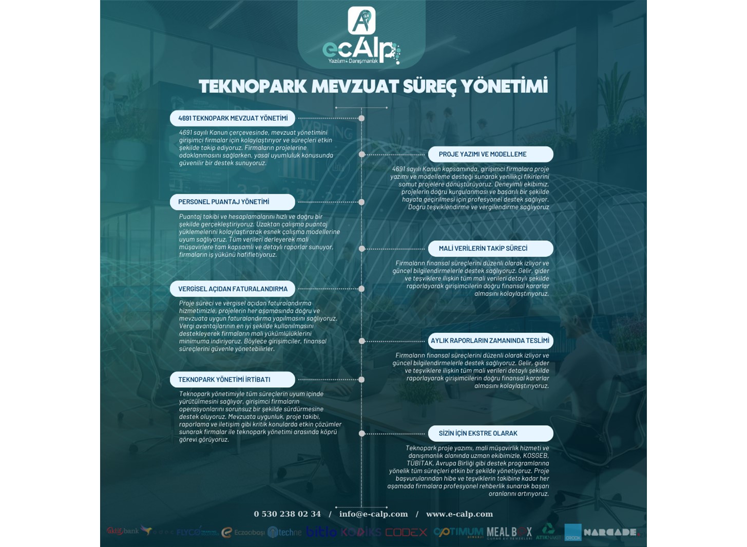 Teknopark / Teknokent Danışmanlığı, 4691 Mevzuat Yönetimi, teknopark, teknokent, teknoloji geliştirme bölgesi, 4691, danışmanlık, arge